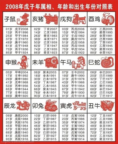 84年次屬什麼|生肖、歲次、年代歸類對照 – 民國元年 至 民國120年 